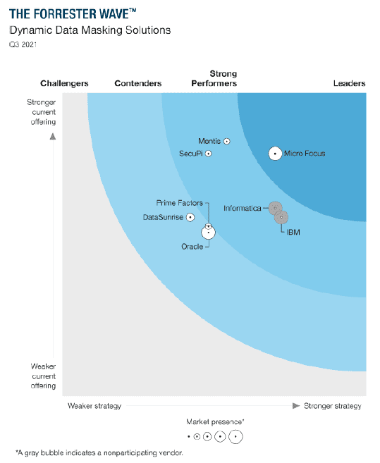 Forrester_report_2021